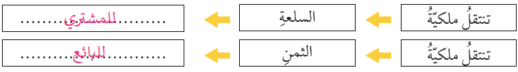 أضع الكلمة المناسبة